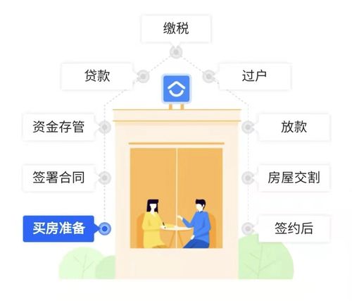 杭州上线二手房自主交易平台,贝壳股价应声大跌 中介还会存在吗