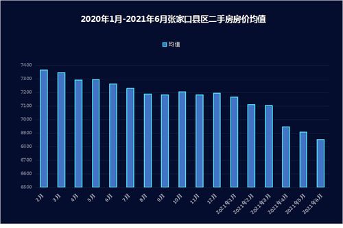2021年6月张家口二手房房价究竟是持跌还是有所回涨